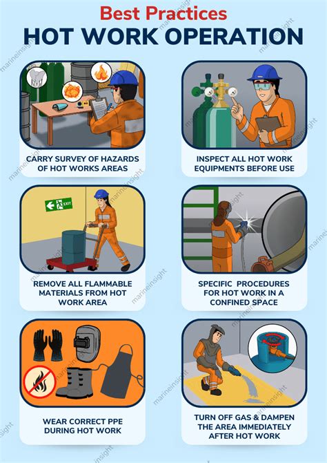 hot work hazards and precautions
